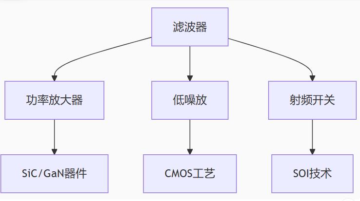 帶寬可調(diào)+毫米波集成：緊湊型濾波器技術全景解析