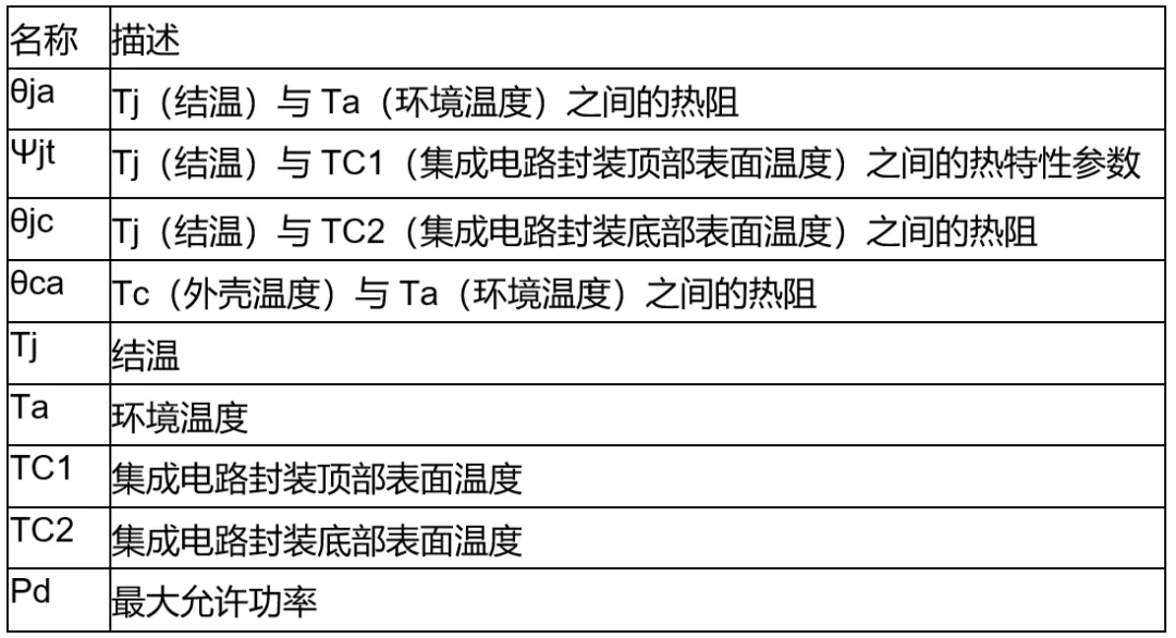 高壓柵極驅(qū)動器的功率耗散和散熱分析，一文get√