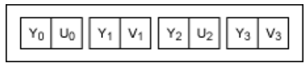 串行器應(yīng)用之如何將攝像頭的RGB或YUV輸出轉(zhuǎn)換成RGB數(shù)據(jù)？