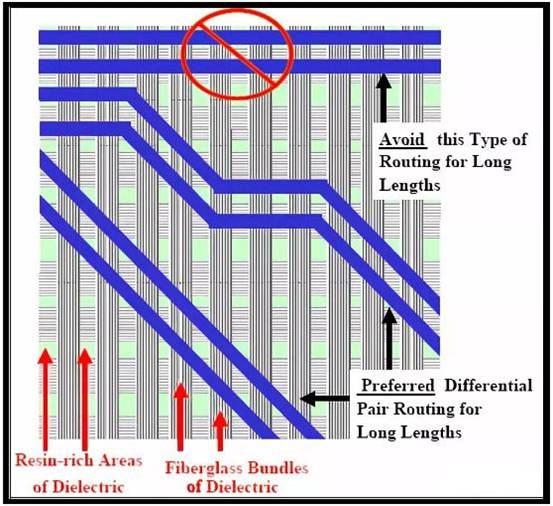 PCI-Express總線接口的布線規(guī)則 PCI-Express總線接口的布線規(guī)則