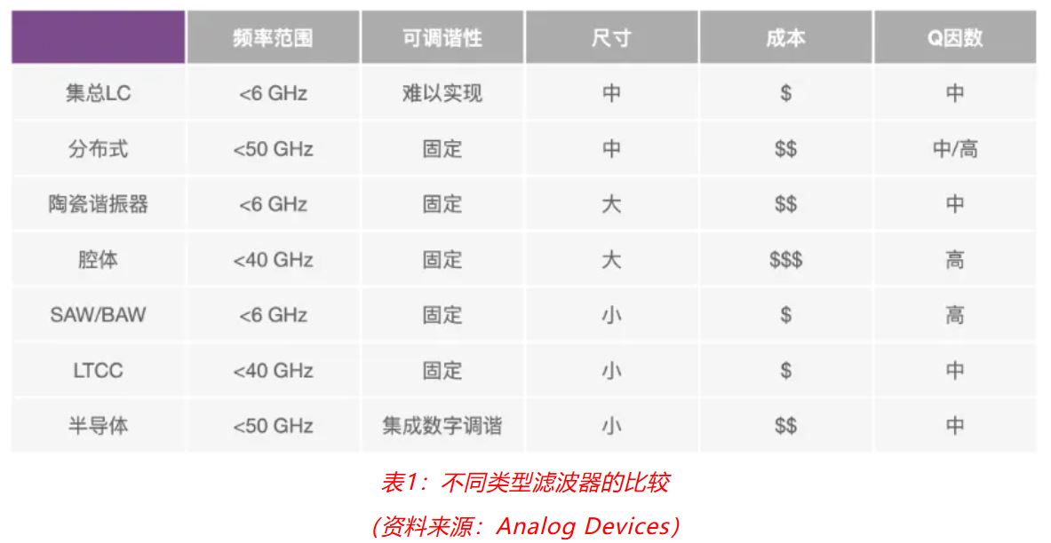 射頻開發(fā)挑戰(zhàn)重重？ADI一站式方案助你輕松應(yīng)對(duì)！