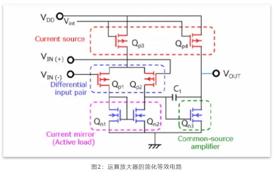 芝識(shí)課堂——運(yùn)算放大器（一），電路設(shè)計(jì)圖中給力的“三角形”