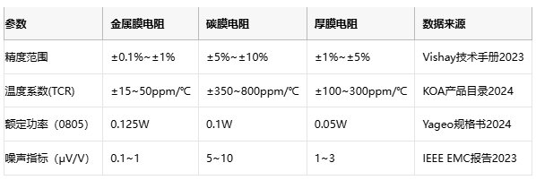 薄膜電阻技術(shù)深度解析與產(chǎn)業(yè)應用指南