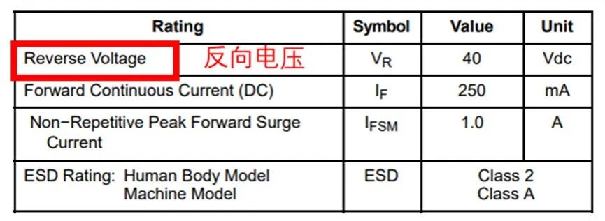 如果不說 你會特別留意肖特基二極管的這些參數(shù)嗎？