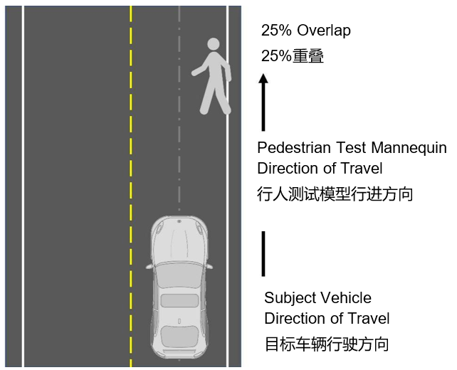 自動(dòng)緊急制動(dòng)系統(tǒng)(AEB) 提案已落后于最新的汽車解決方案嗎？