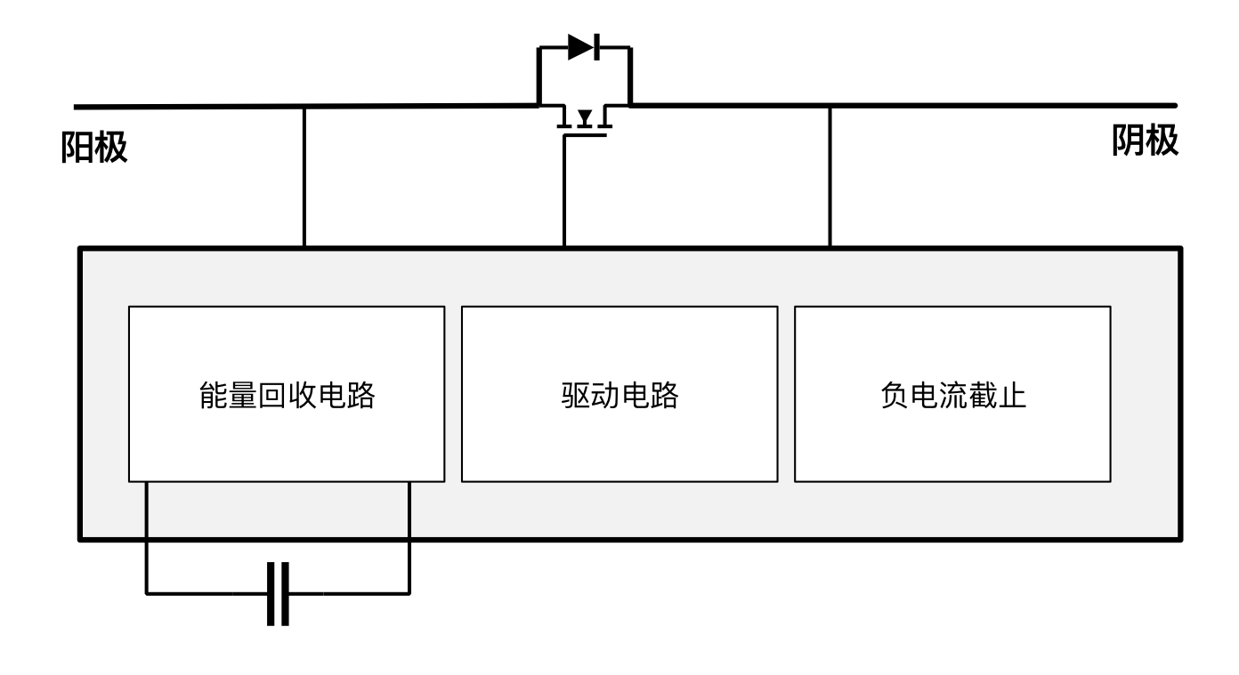 突破傳統(tǒng)局限，泰克助力芯朋微理想二極管更安全、更高效