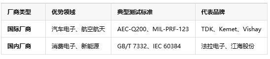 如何判斷薄膜電容的質(zhì)量好壞？從參數(shù)到實測的全面指南