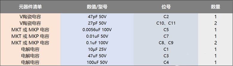 使用功率mos管設(shè)計的100W直流伺服放大電路方案 ● 使用功率mos管設(shè)計的100W直流伺服放大電路方案 ●