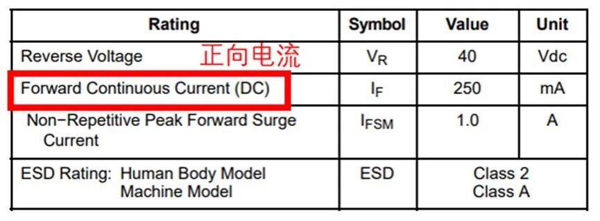 如果不說 你會特別留意肖特基二極管的這些參數(shù)嗎？