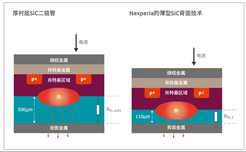如何打造“不一樣”的電源管理器件？