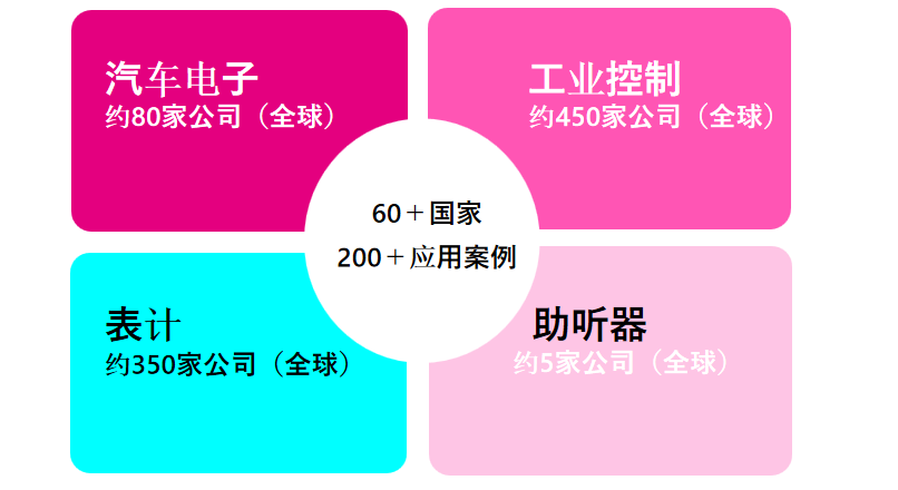 從富士通到RAMXEED，以全新一代FeRAM迎接邊緣智能高可靠性無延遲數(shù)據(jù)存儲(chǔ)需求
