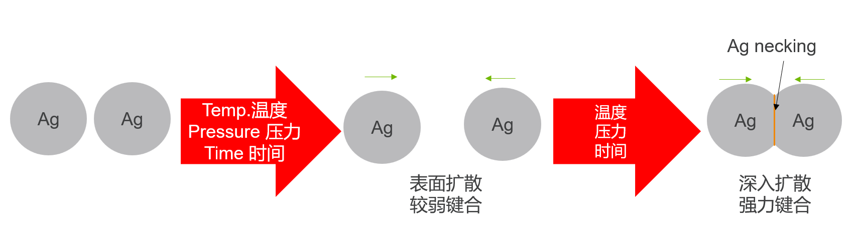 賀利氏燒結(jié)銀在功率模塊中的應用 賀利氏燒結(jié)銀在功率模塊中的應用