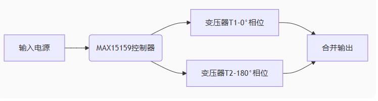 多相并聯(lián)反激式轉(zhuǎn)換器：突破百瓦極限的EMI優(yōu)化設(shè)計(jì)