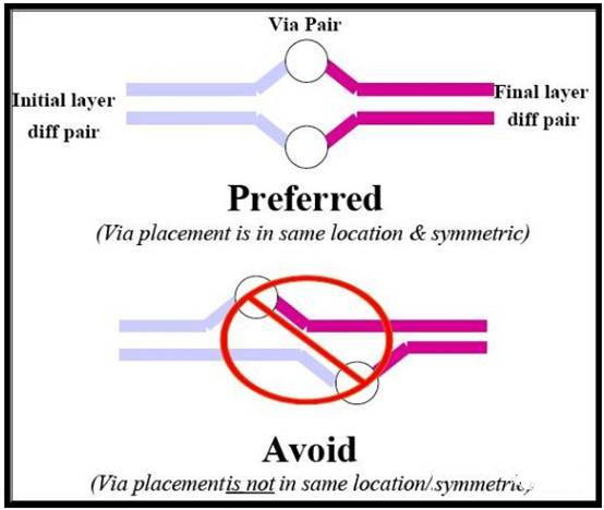 PCI-Express總線接口的布線規(guī)則 PCI-Express總線接口的布線規(guī)則