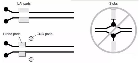 PCI-Express總線接口的布線規(guī)則 PCI-Express總線接口的布線規(guī)則