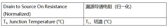 SiC MOSFET技術賦能AI數據中心，實現電源轉換能效質的飛躍