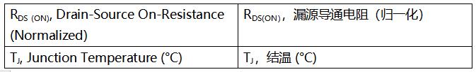 SiC MOSFET技術賦能AI數據中心，實現電源轉換能效質的飛躍