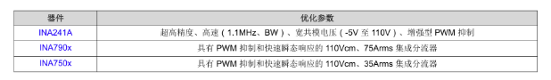 高精度電流檢測如何賦予人形機(jī)器人“肌肉感覺”