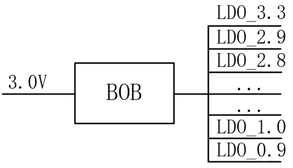 【干貨】強(qiáng)大的4開關(guān)升降壓BOB電源，可升可降、能大能小