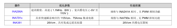 高精度電流檢測如何賦予人形機(jī)器人“肌肉感覺”