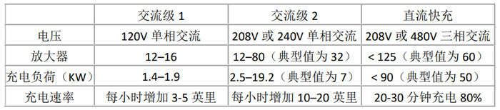SiC器件如何推動EV市場發(fā)展 SiC器件如何推動EV市場發(fā)展