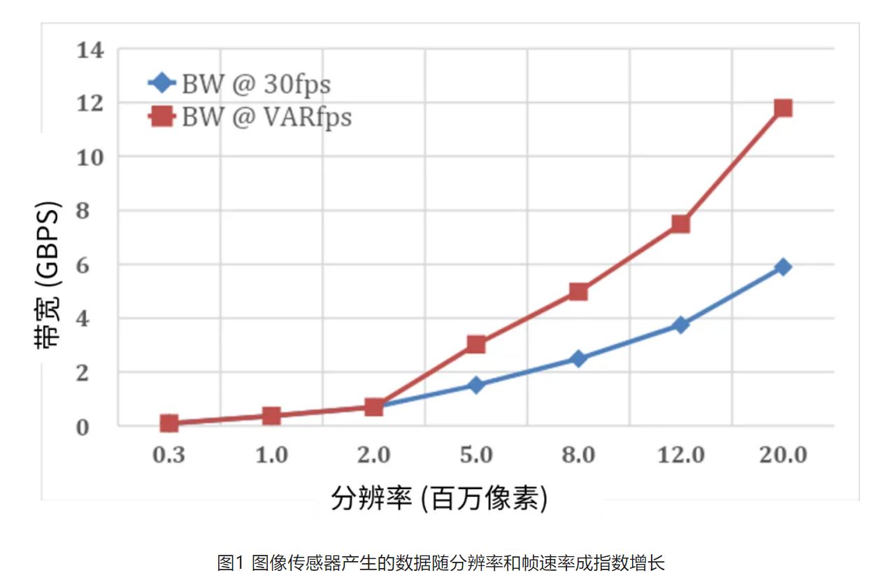 高分辨率低功耗圖像傳感器，工業(yè)5.0進(jìn)階應(yīng)用必備