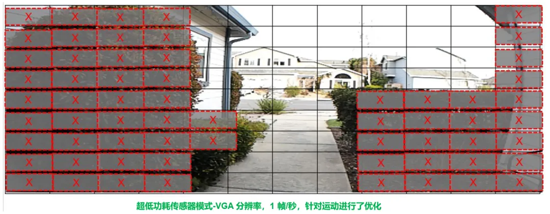 圖像傳感器選型黃金三大標準，工程師必知！
