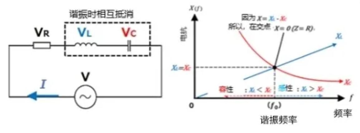 什么是電抗？電路中電流流動的阻礙
