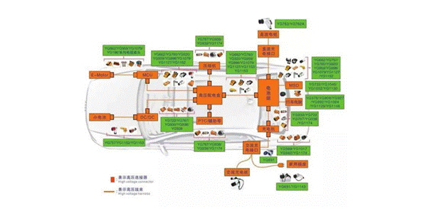 800V架構(gòu)下，給連接器帶來了哪些“改變”？