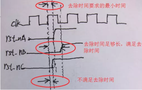 復(fù)位電路很簡單，但卻有很多門道