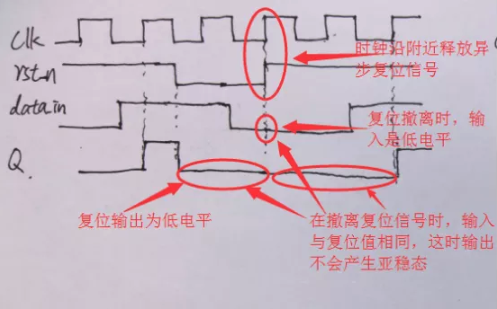 復(fù)位電路很簡單，但卻有很多門道