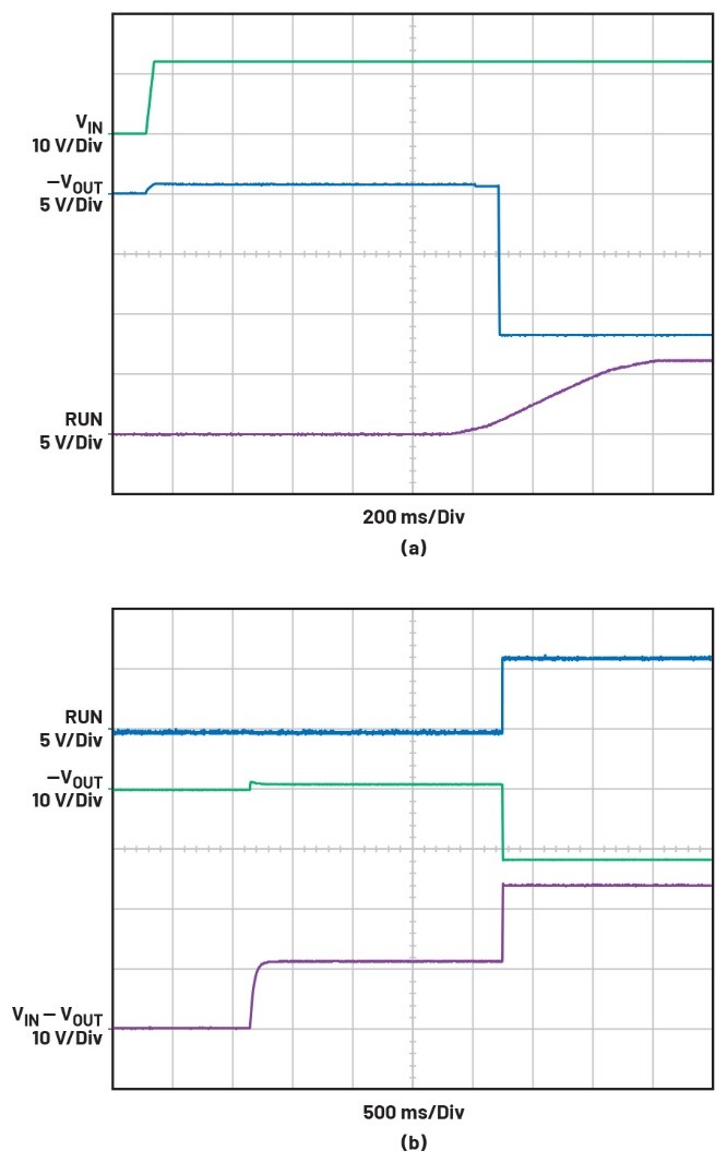 告別拓?fù)渫讌f(xié)！四開關(guān)μModule穩(wěn)壓器在車載電源的實(shí)戰(zhàn)演繹