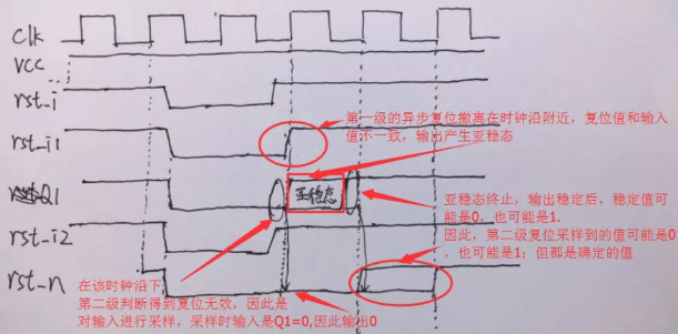 復(fù)位電路很簡單，但卻有很多門道