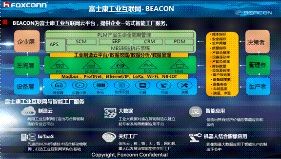 熄燈不停產(chǎn)，這樣的超級工廠是如何打造出來的？