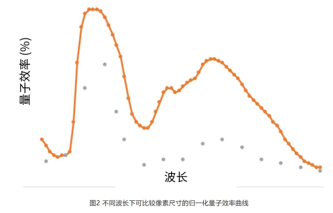 高分辨率低功耗圖像傳感器，工業(yè)5.0進(jìn)階應(yīng)用必備