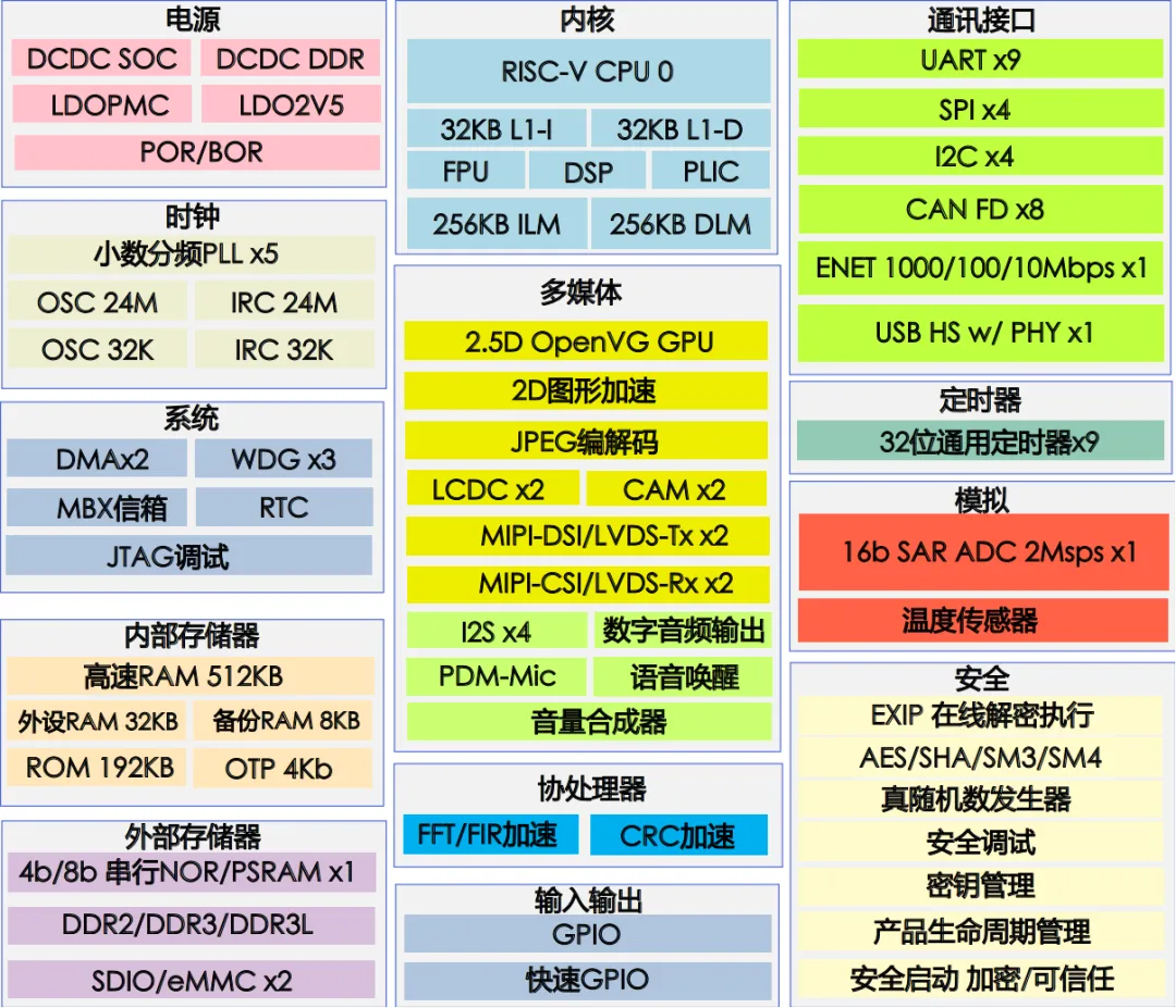 單芯多域！MCU跨界賦能汽車儀表與工業(yè)HMI一體化開發(fā)