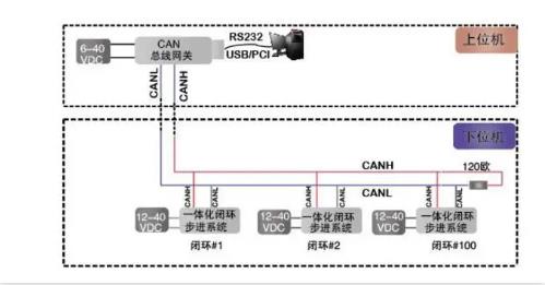 CAN總線是數(shù)字信號，還是模擬信號？