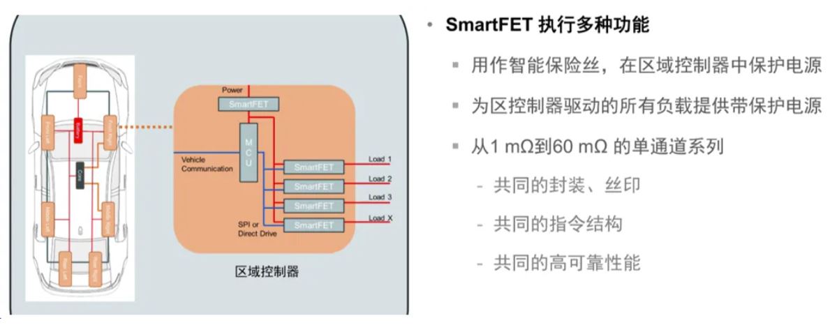 汽車(chē)區(qū)域控制器架構(gòu)趨勢(shì)下，這三類(lèi)的典型電路設(shè)計(jì)正在改變