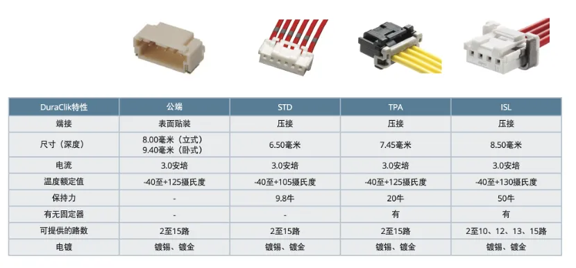 既要緊湊，又要耐用：這樣的連接器哪里找？