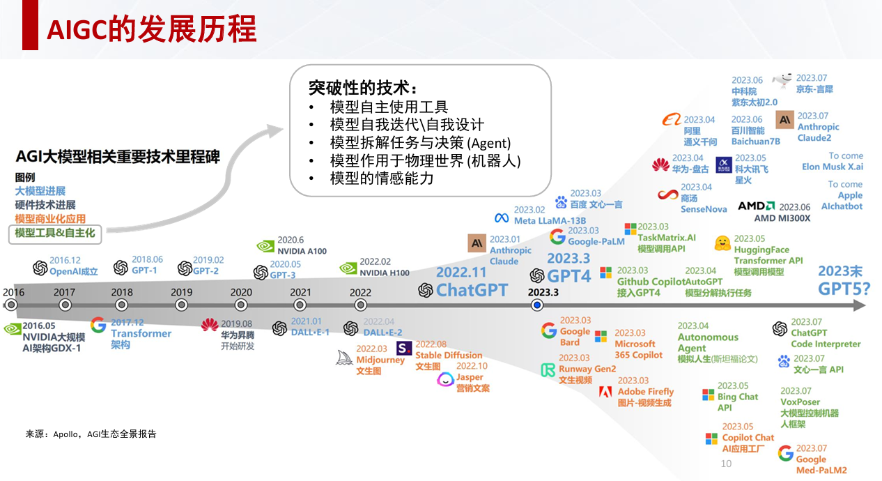 芯原戴偉民：AIGC為端側(cè)AI帶來巨大機(jī)會(huì)