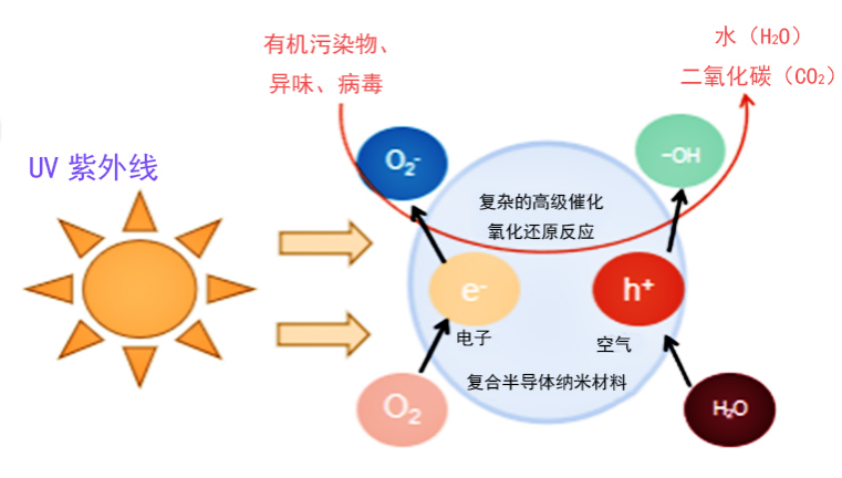 一文掌握UV LED在空凈消殺領(lǐng)域的主要應(yīng)用 一文掌握UV LED在空凈消殺領(lǐng)域的主要應(yīng)用