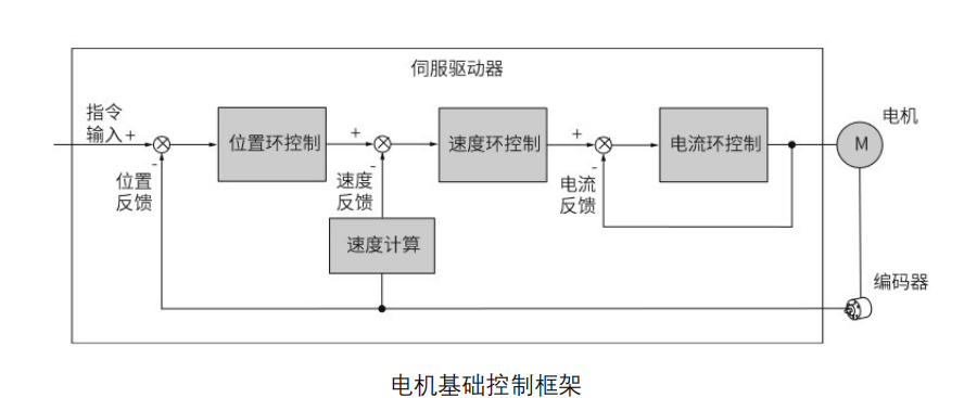 代碼開源！國產(chǎn)MCU平臺開發(fā)的EtherCAT工業(yè)PLC伺服驅(qū)動方案