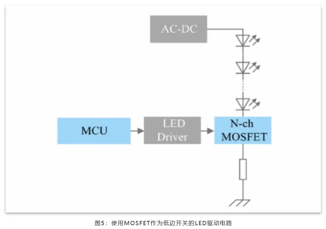 能效革命 智控未來(lái)，LED照明產(chǎn)業(yè)駛向千億級(jí)快車道