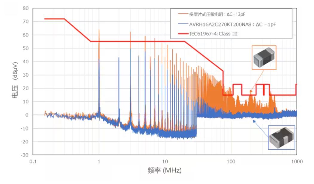 選擇合適的ESD保護元件有多重要？