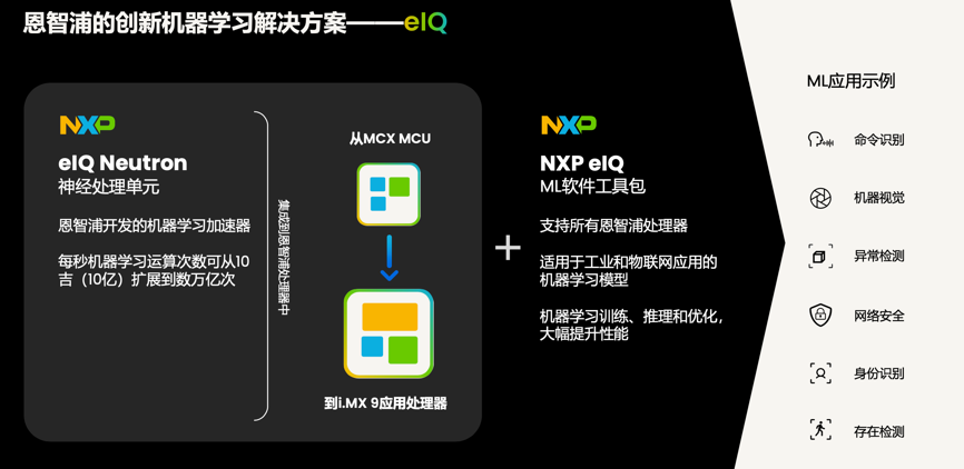 工業(yè)物聯(lián)網(wǎng)AI轉(zhuǎn)型革命下，恩智浦MCU/MPU如何幫助中國(guó)客戶更“AI”