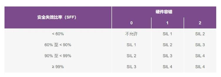 如何使用高性能監(jiān)控電路來提高工業(yè)功能安全合規(guī)性？