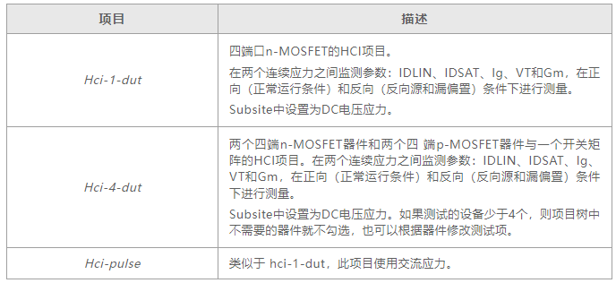 如何用4200A-SCS進(jìn)行晶圓級可靠性測試？
