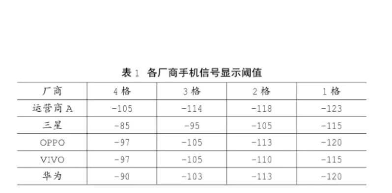 手機(jī)信號(hào)強(qiáng)弱跟什么有關(guān)，手機(jī)信號(hào)放大器真的有用嗎？