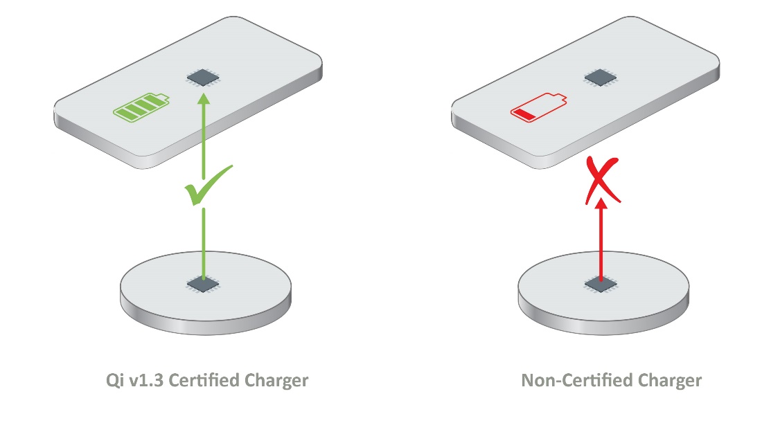如何確保Qi無線充電的安全性？