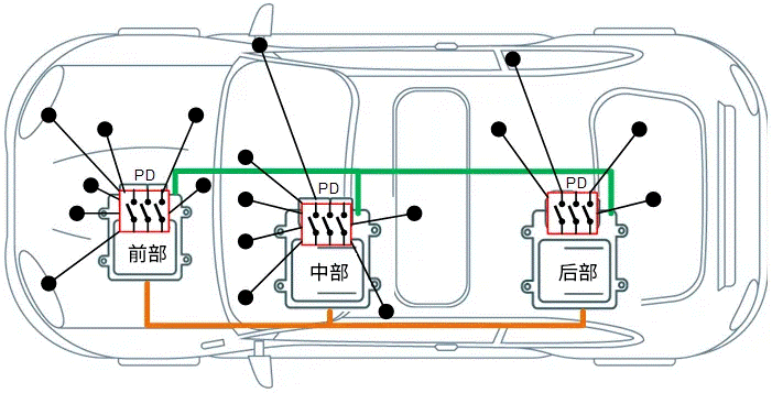 關(guān)于汽車48V電氣架構(gòu)，這些趨勢(shì)值得了解